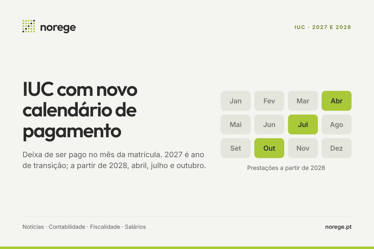 IUC: novo calendário de pagamento a partir de 2027